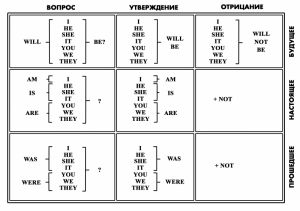 Таблица глаголов